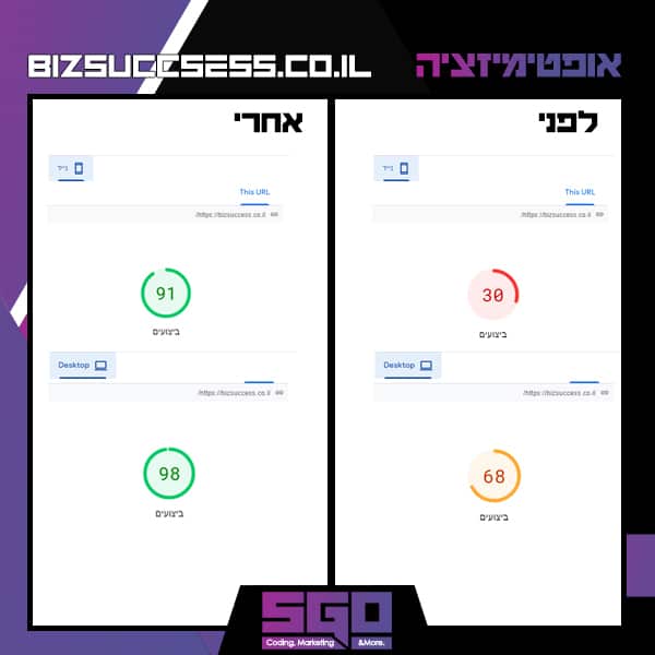 SGO website speed optimization