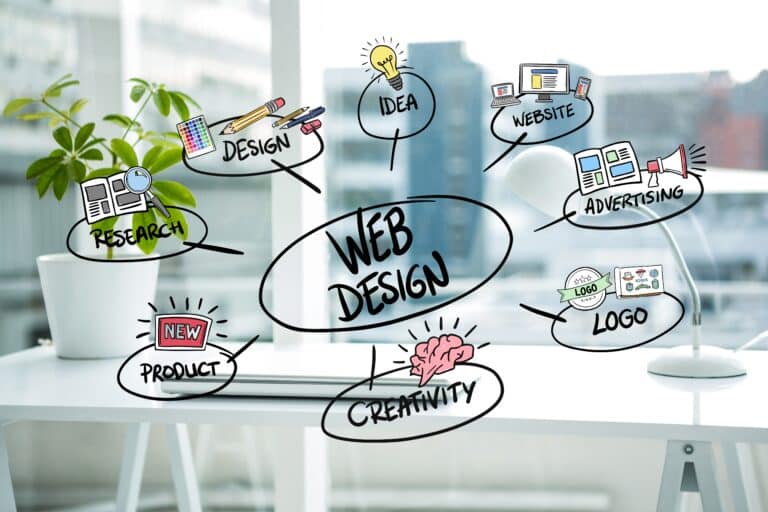 The Importance of Website Design and User Experience