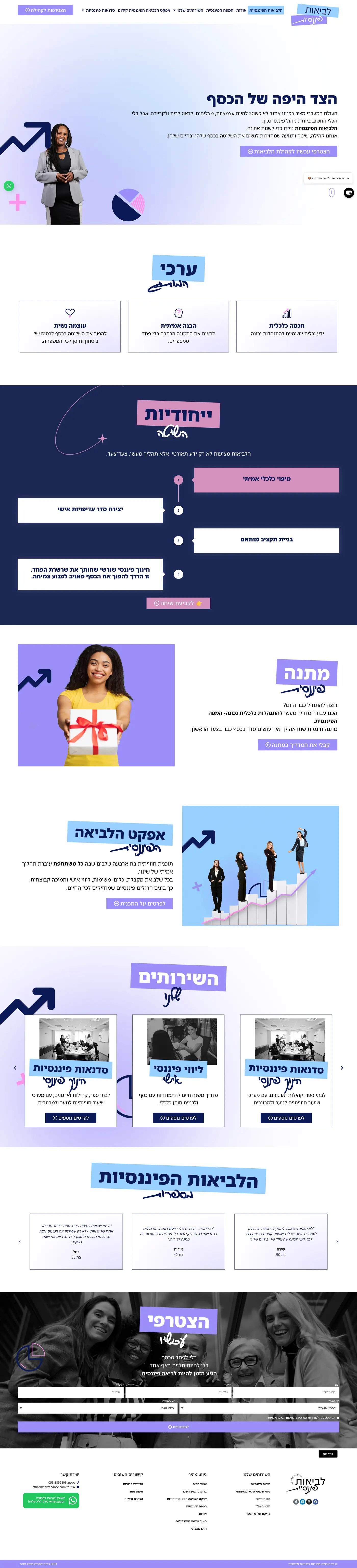 Full screenshot of the Levaiot Finansiot homepage